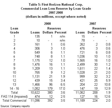 How Much Cash Reserve For Mortgage