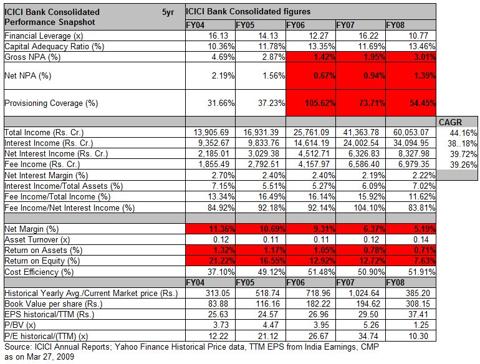 ICICI Bank's Stock Is Best Left Alone (NYSE:IBN) | Seeking Alpha