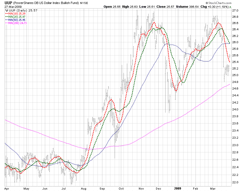 Trend Status of Major Asset Classes Seeking Alpha