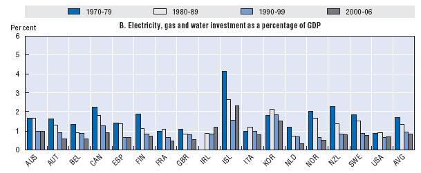 Will Infrastructure Spending Really Revive U.S. Economic Growth ...