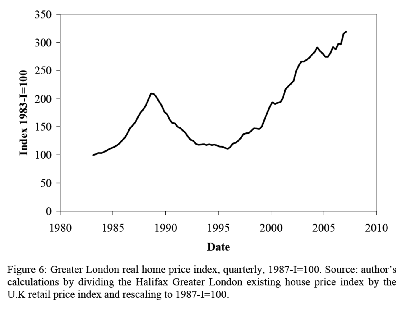 The Global Housing Bubble It's a Small World After All Seeking Alpha