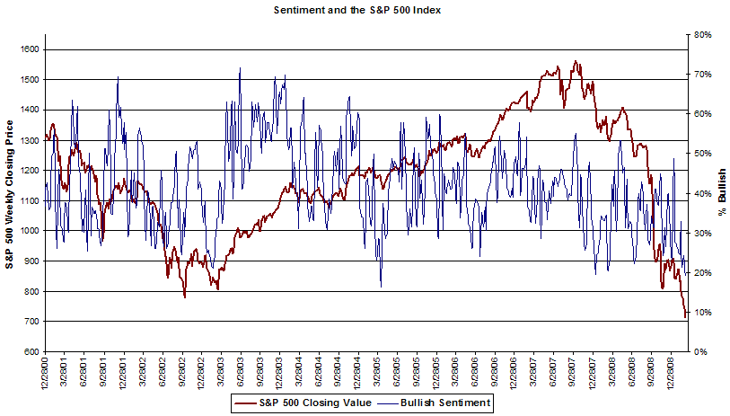 Doug Kass: My 2023 Stock Market Super Bowl Indicator - RealMoney