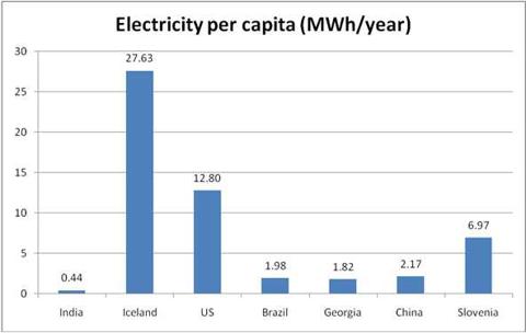 What Does India's Future Hold for the World Economy? | Seeking Alpha