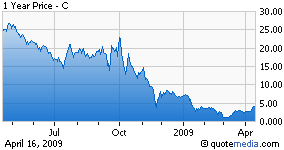 Earnings Preview: Citigroup (NYSE:C) | Seeking Alpha