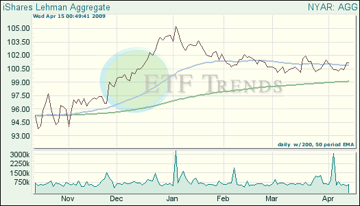 How To Use Bond ETFs | Seeking Alpha