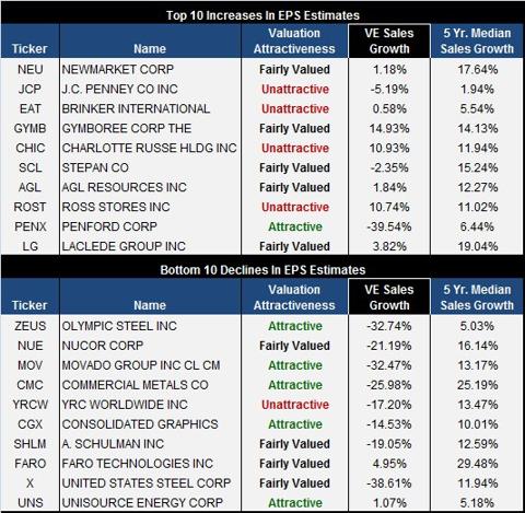 Best Eps Companies