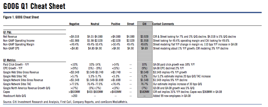 Google Braces For Its First Quarterly Decline Nasdaq Goog Seeking Alpha