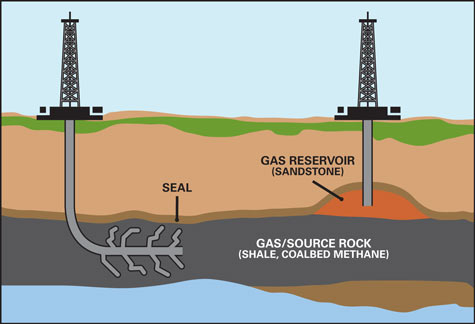 Unconventional Natural Gas: Just a 'FRAC' Away (NYSEARCA:UNG) | Seeking ...