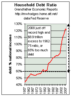 Banks And Consumers Say No to More Debt | Seeking Alpha