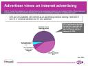 eiaa-advertiser-views-internet-advertising-europe-april-2009.jpg
