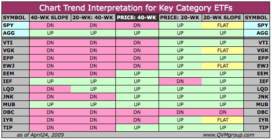 ETFs: Chart Trend Comparisons | Seeking Alpha