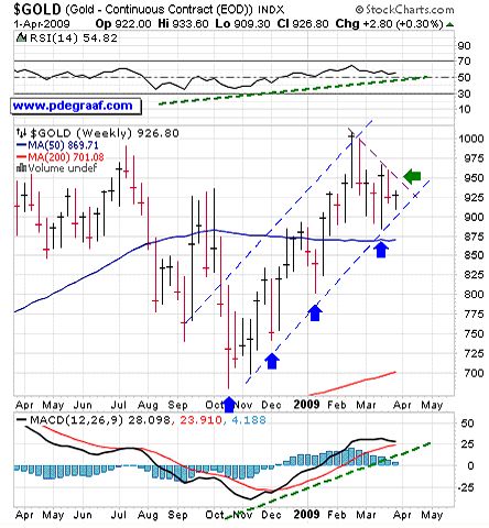 Gold and Silver: To Buy or Not to Buy? | Seeking Alpha