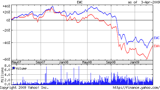 canada etf comparison