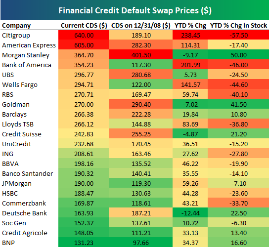 Financial Credit Default Swap Prices Seeking Alpha