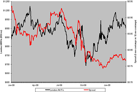 saupload_golds_price_decline_brings_out_buyers_figure2.jpg