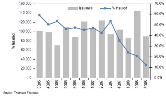 Risk Management Watch: The Monoline Insurance Delusion | Seeking Alpha