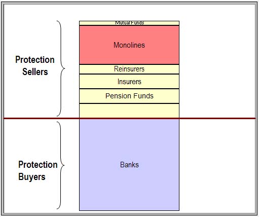 Monoline Insurance Lmg Presentation To International Monoline Insurance Lmg Presentation To International