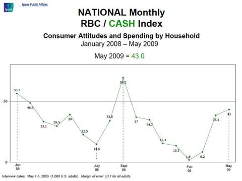 would cash advance affect credit score