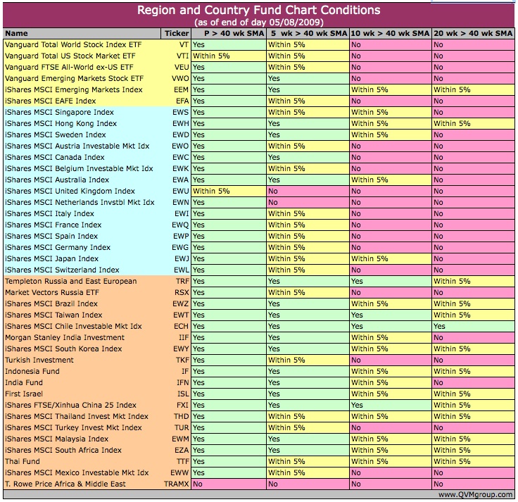 Country Funds Chart Comparisons | Seeking Alpha