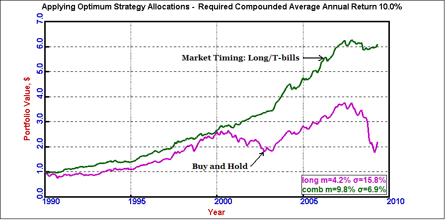market timing solutions pa