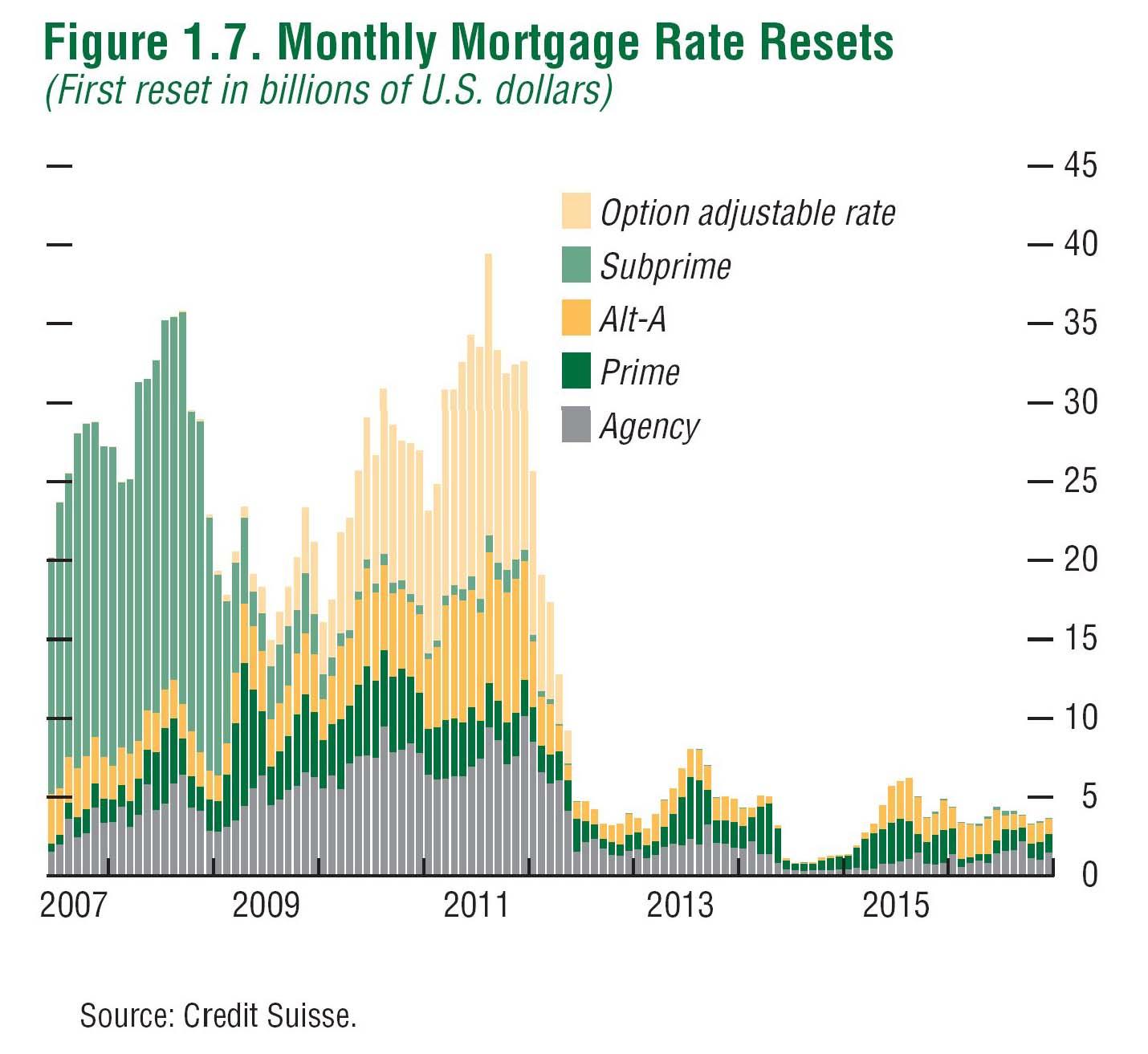 Mortgage rates. Adjustable rate Mortgage.