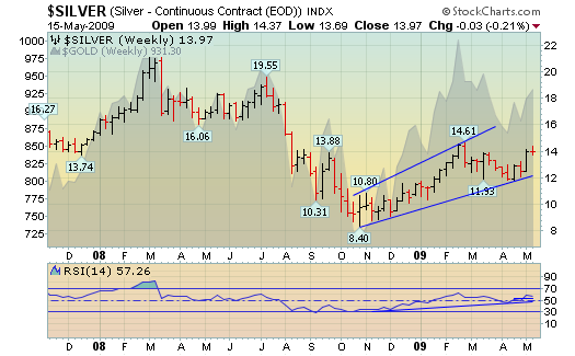 Metals Charts Inflationary Forces At Work Seeking Alpha