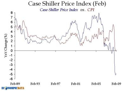 Oil And Gas Prices Should Fall, For Now | Seeking Alpha