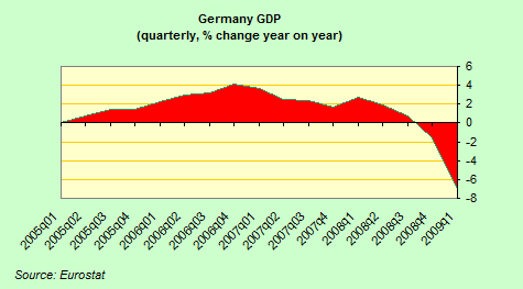 Germany gdp