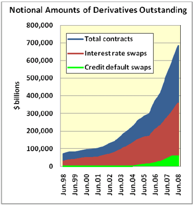 The Shadow Banking System - Where Loopholes Rule 