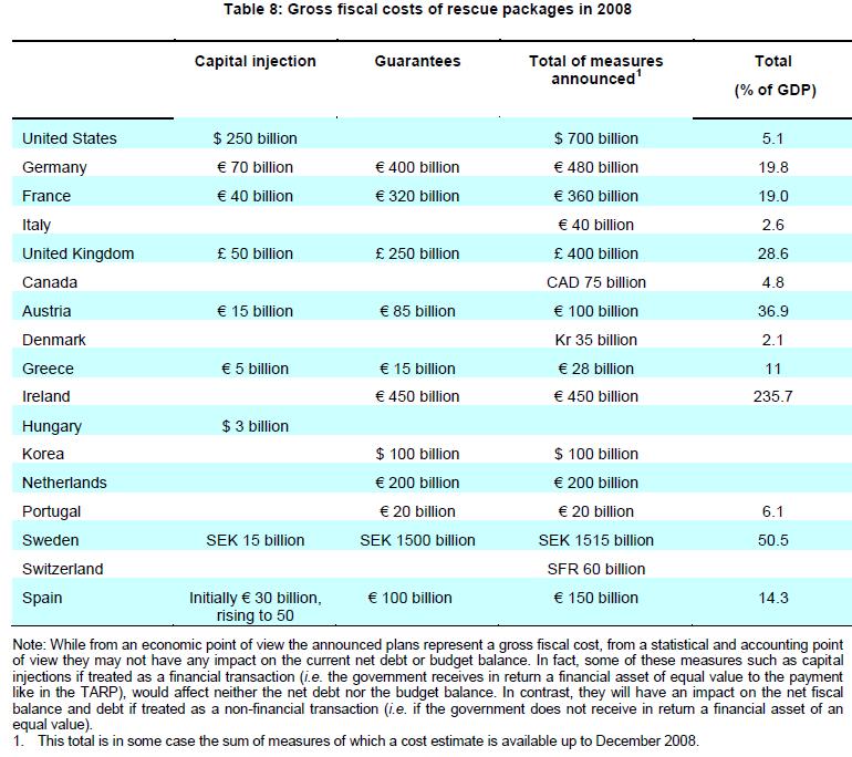 U.S. Financial Rescue Package Small Relative to GDP Seeking Alpha
