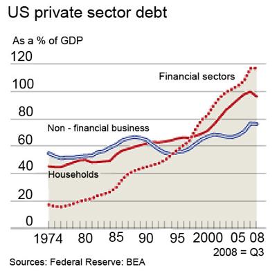 How Debt Destroys Solvency | Seeking Alpha