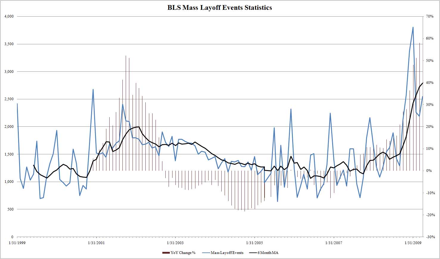 Mass Layoff Events Accelerating Seeking Alpha
