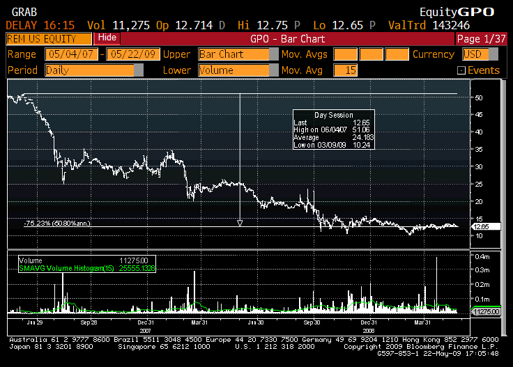iShares Mortgage REIT Index ETF Undervalued and Overlooked? (BATSREM