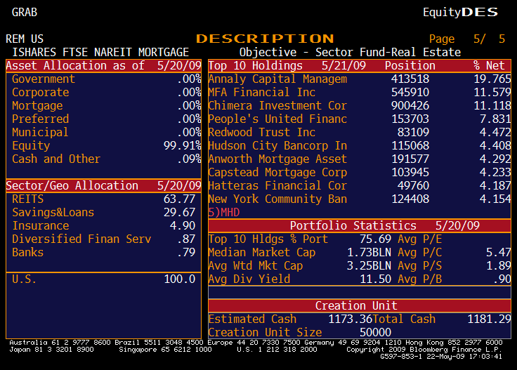 iShares Mortgage REIT Index ETF Undervalued and Overlooked? (BATSREM