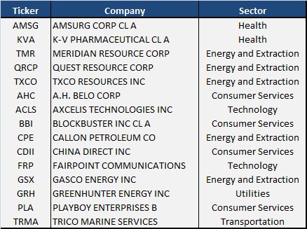 List of russell 2000 deals stocks