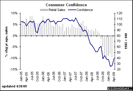 The State of the Consumer | Seeking Alpha