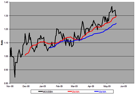 ag stock futures