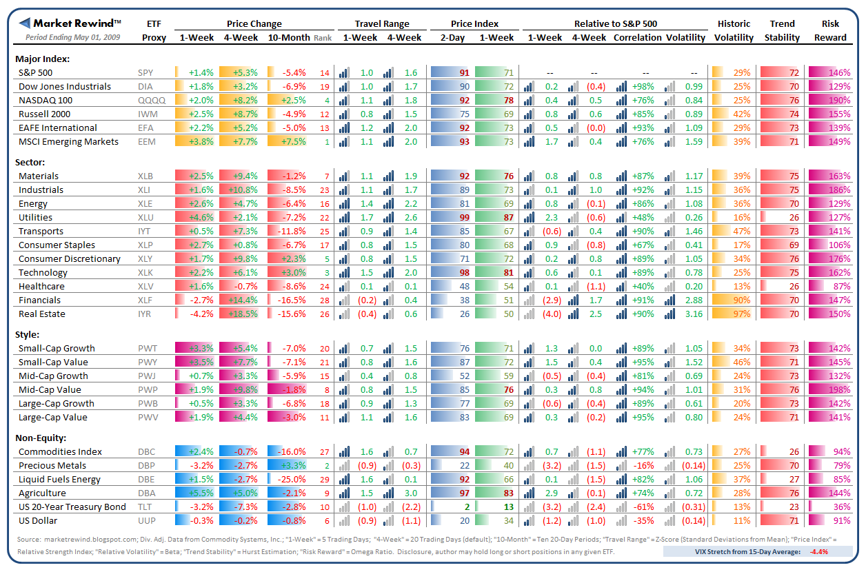 Weekly etf rewind overbought readings across multiple etfs seeking alpha