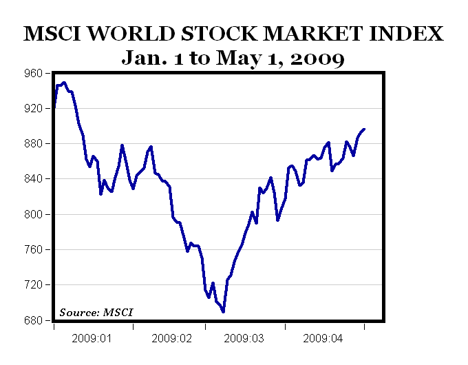 High Two-Month Return for World Market | Seeking Alpha