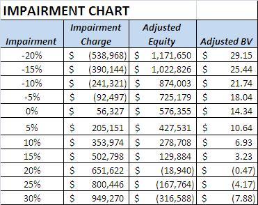 Pennsylvania REIT: A Bargain in the Retail Sphere | Seeking Alpha