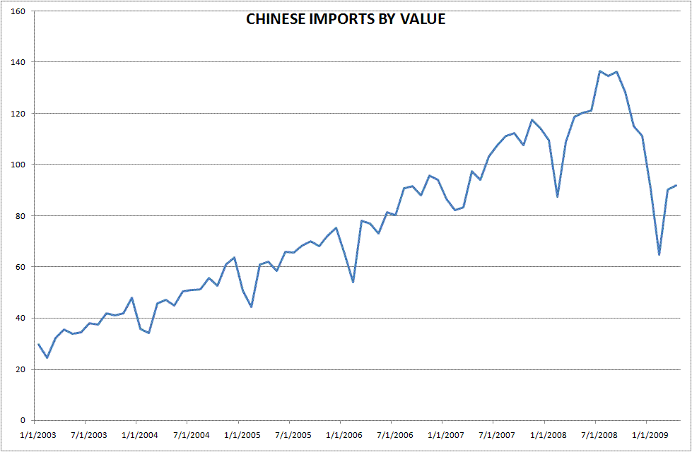 Commodities' China Syndrome | Seeking Alpha