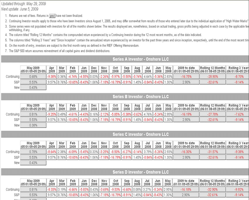 Hedge Fund Performance Update for May and YTD | Seeking Alpha