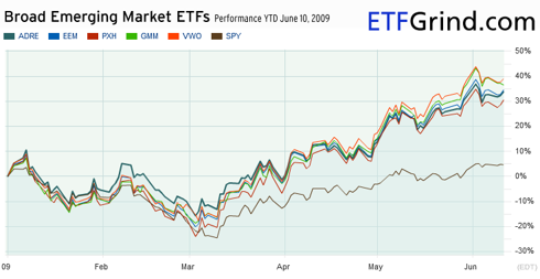 A Complete Guide To Emerging Market ETFs | Seeking Alpha