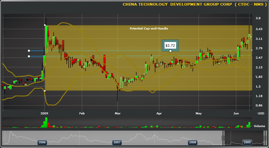 Five Stocks to Watch Seeking Alpha