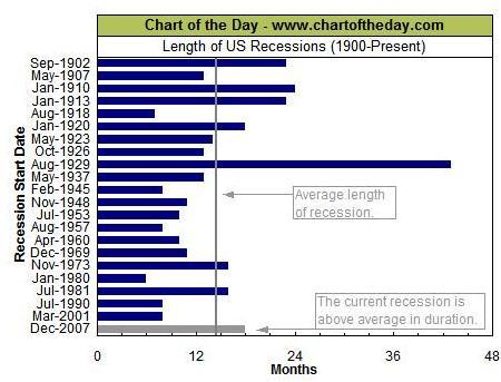 Day Length Chart