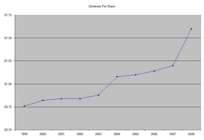 Clorox: Dividend Stock Analysis (NYSE:CLX) | Seeking Alpha