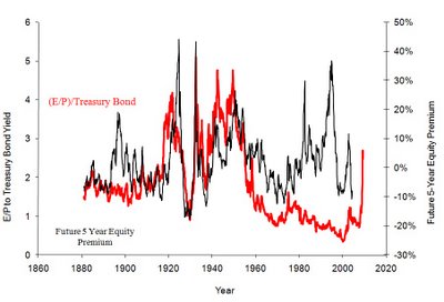 Historical P/E Ratios and the Stock Market | Seeking Alpha