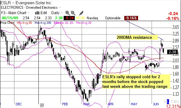 Solar Stocks: Testing the Uptrends | Seeking Alpha