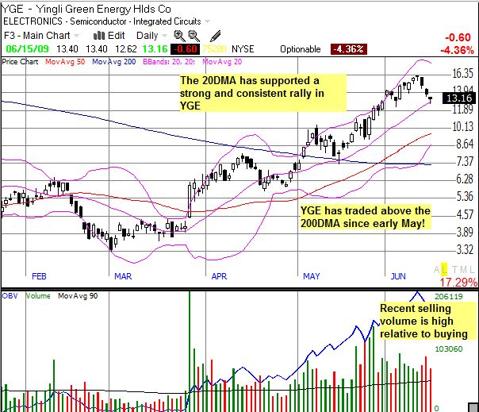 Solar Stocks: Testing the Uptrends | Seeking Alpha