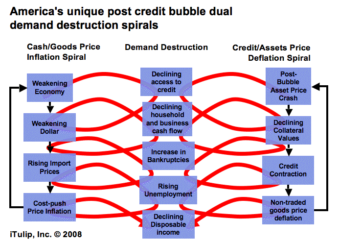 Value rising